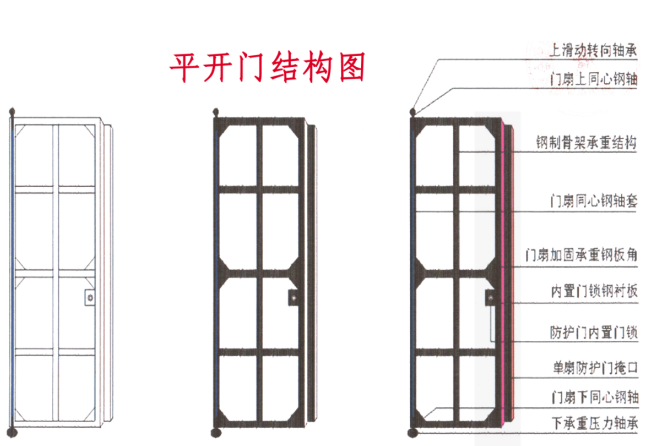 呼伦贝尔铅皮防护门生产厂