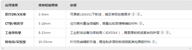 呼伦贝尔电动防辐射铅门